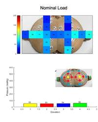 Pressure mapping - Left combined