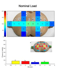 Pressure mapping - Right combined