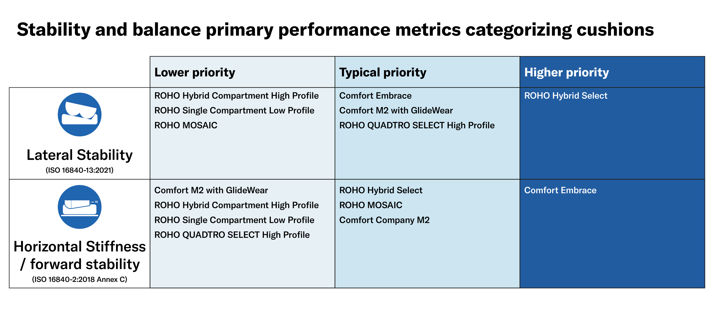 APAC_Stability table resized