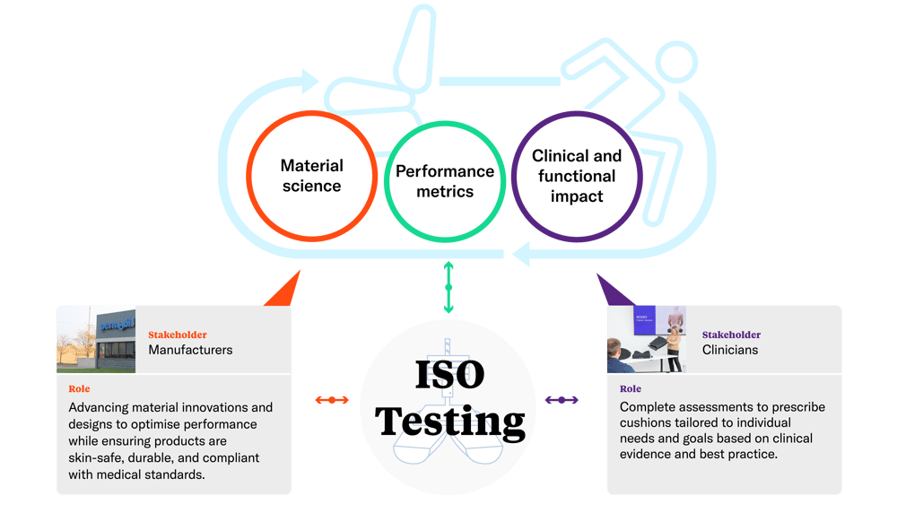 Performance Metrics and ISO 02