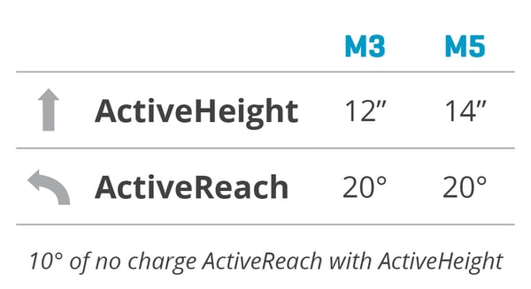 Reach for More Chart